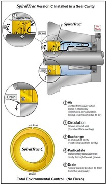 Spiral Trac Version C